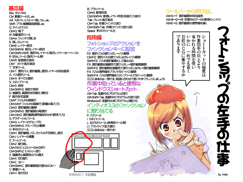 フォトショップショートカット